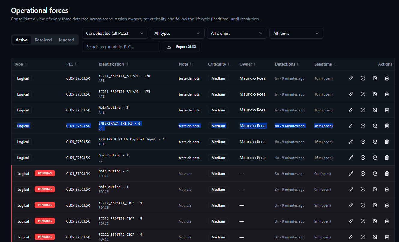 Control table · Lifetime, leadtime and traceability per Force