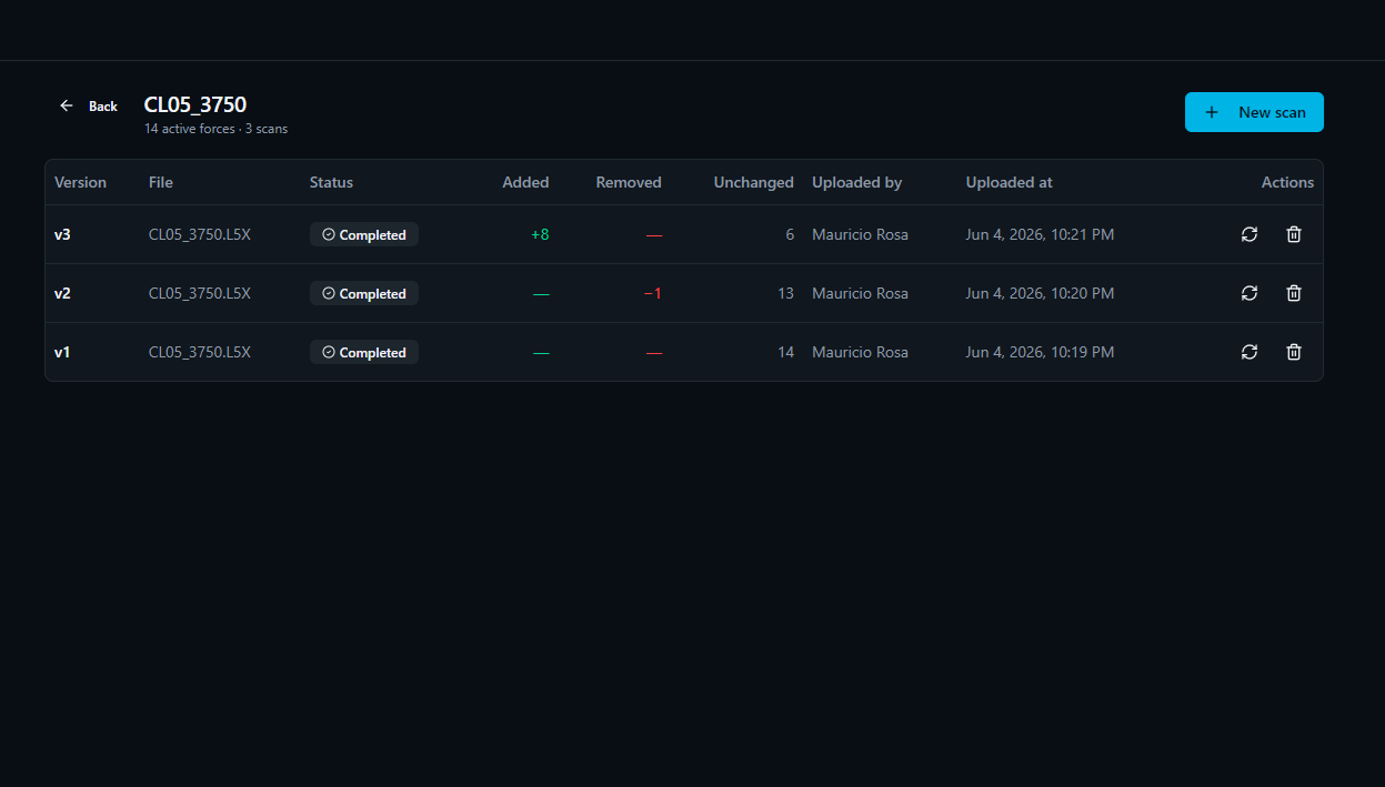L5X scans · Full, auditable, incremental history